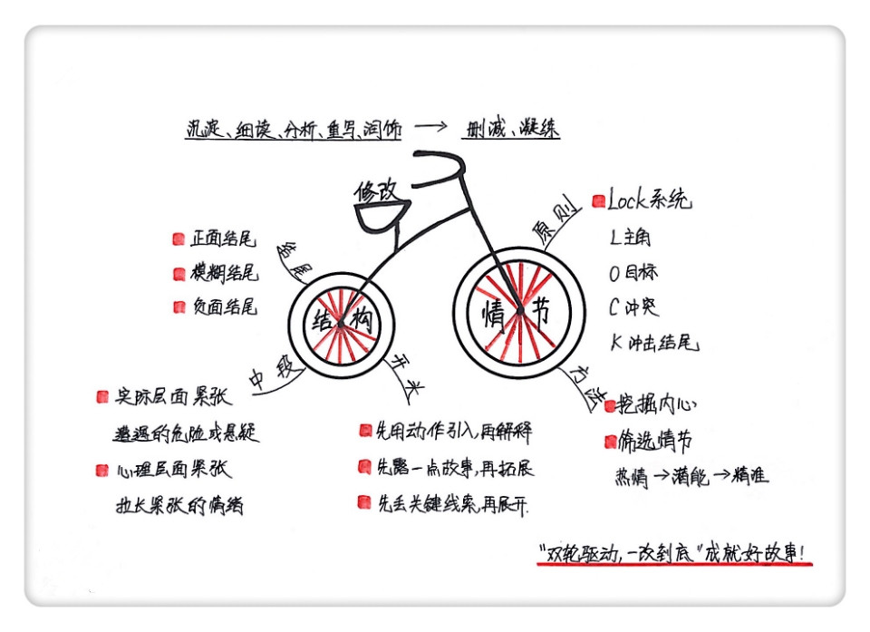 文章附图
